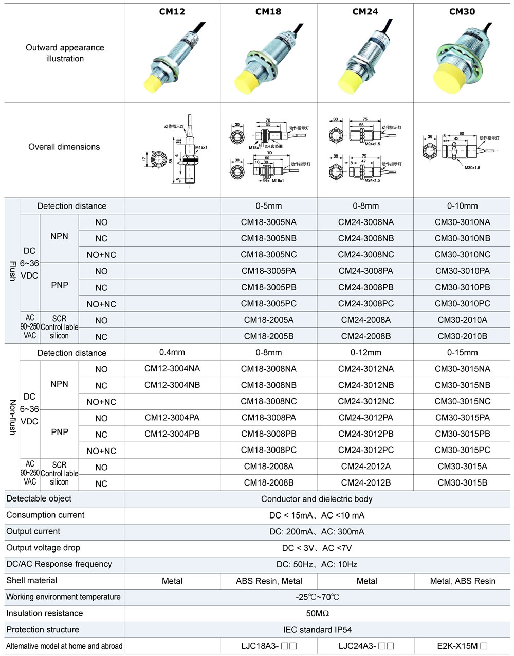 CM CAPACITANCE PROXIMITY SWITCH.jpg