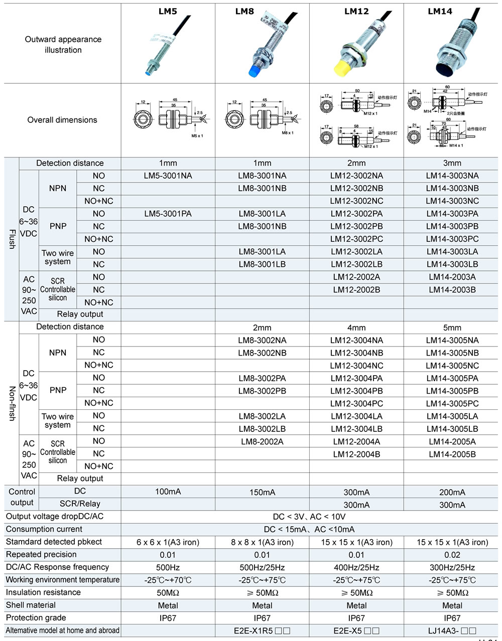 proximity switch_页面_1.jpg